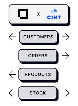 Cin7 ecommerce